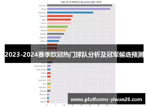 2023-2024赛季欧冠热门球队分析及冠军候选预测