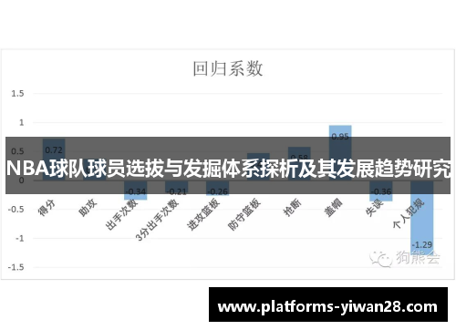 NBA球队球员选拔与发掘体系探析及其发展趋势研究