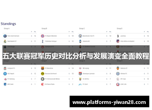 五大联赛冠军历史对比分析与发展演变全面教程