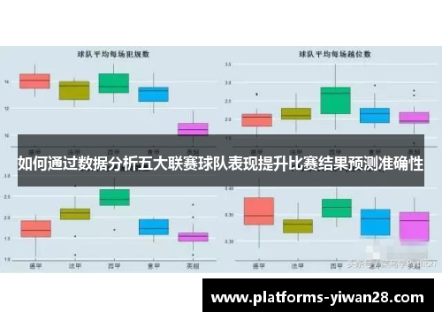 如何通过数据分析五大联赛球队表现提升比赛结果预测准确性
