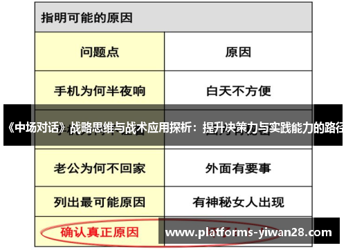 《中场对话》战略思维与战术应用探析：提升决策力与实践能力的路径