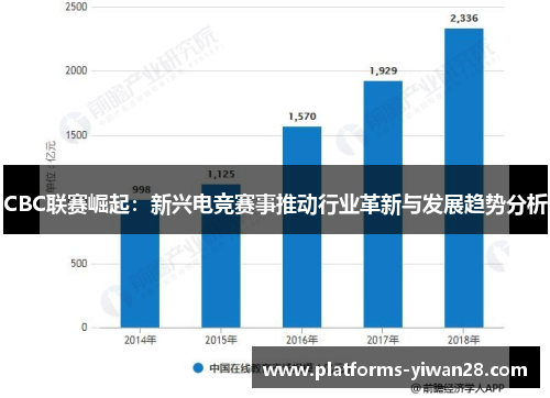 CBC联赛崛起：新兴电竞赛事推动行业革新与发展趋势分析