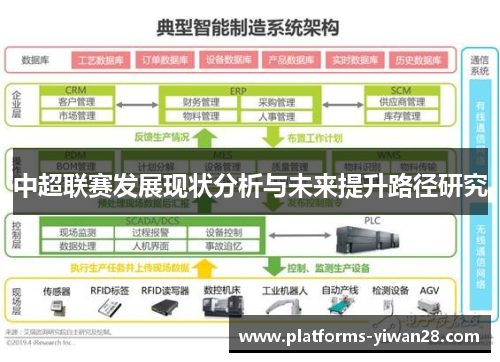 中超联赛发展现状分析与未来提升路径研究