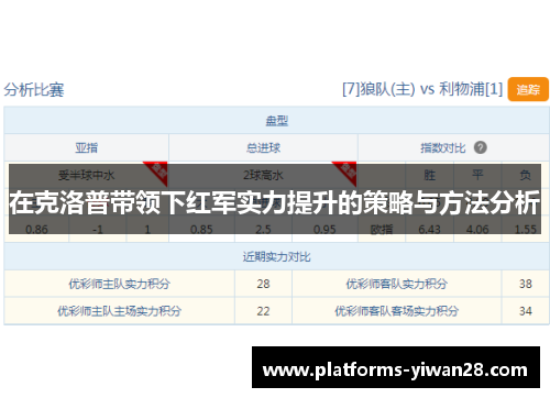 在克洛普带领下红军实力提升的策略与方法分析