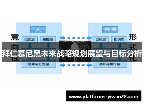 拜仁慕尼黑未来战略规划展望与目标分析
