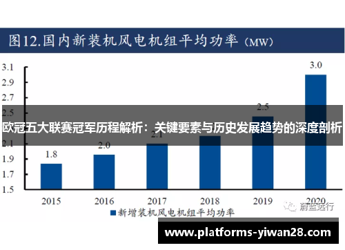 欧冠五大联赛冠军历程解析：关键要素与历史发展趋势的深度剖析