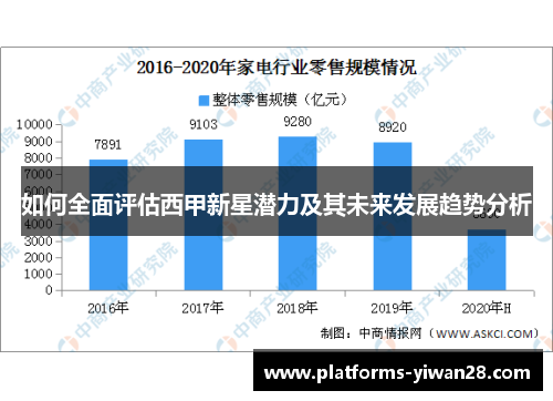 如何全面评估西甲新星潜力及其未来发展趋势分析
