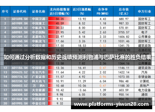 如何通过分析数据和历史战绩预测利物浦与巴萨比赛的胜负结果