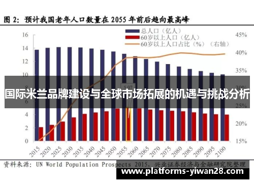 国际米兰品牌建设与全球市场拓展的机遇与挑战分析