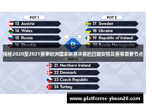 揭秘2020至2021赛季欧洲国家联赛决赛的日期安排及赛事重要节点