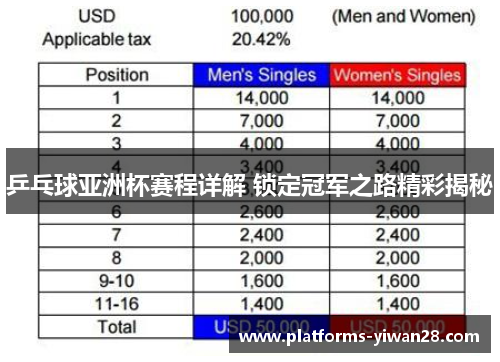 乒乓球亚洲杯赛程详解 锁定冠军之路精彩揭秘