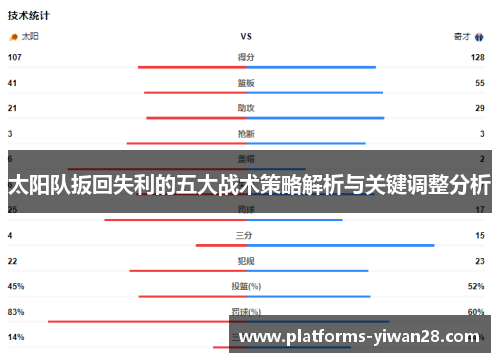 太阳队扳回失利的五大战术策略解析与关键调整分析