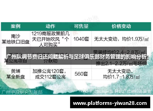 广州队调节费归还问题解析与足球俱乐部财务管理的影响分析