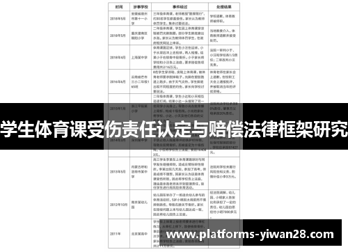 学生体育课受伤责任认定与赔偿法律框架研究