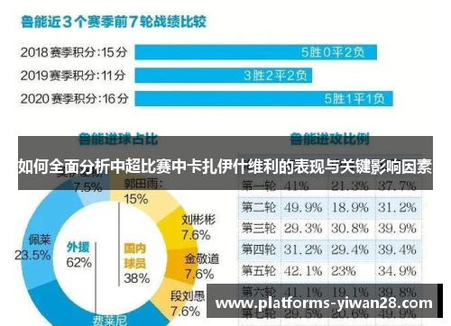 如何全面分析中超比赛中卡扎伊什维利的表现与关键影响因素