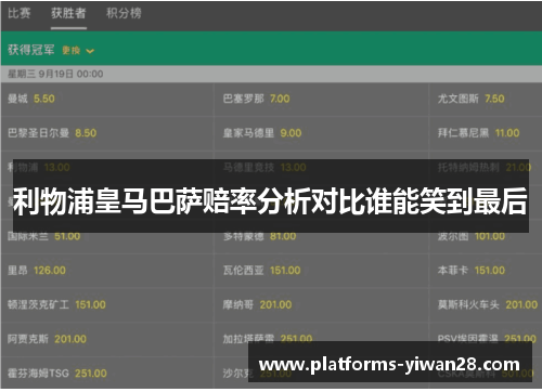 利物浦皇马巴萨赔率分析对比谁能笑到最后