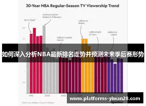 如何深入分析NBA最新排名走势并预测未来季后赛形势