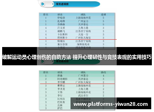 破解运动员心理创伤的自助方法 提升心理韧性与竞技表现的实用技巧