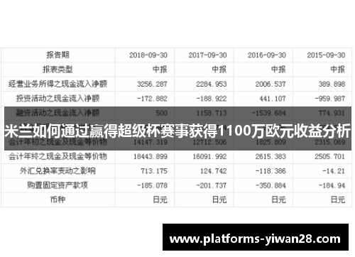 米兰如何通过赢得超级杯赛事获得1100万欧元收益分析