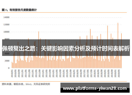佩顿复出之路：关键影响因素分析及预计时间表解析