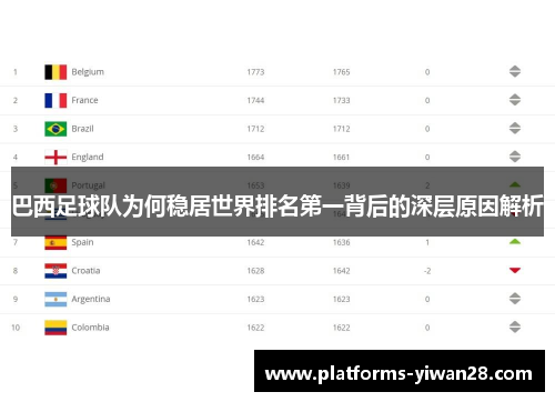 巴西足球队为何稳居世界排名第一背后的深层原因解析