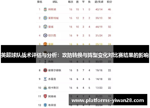 英超球队战术评估与分析：攻防转换与阵型变化对比赛结果的影响