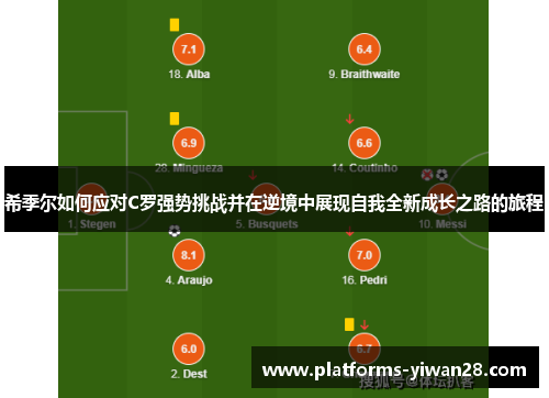 希季尔如何应对C罗强势挑战并在逆境中展现自我全新成长之路的旅程