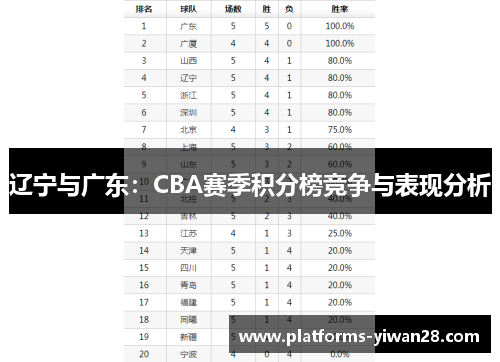 辽宁与广东：CBA赛季积分榜竞争与表现分析