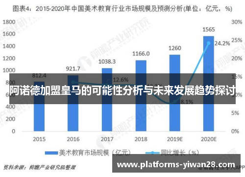 阿诺德加盟皇马的可能性分析与未来发展趋势探讨