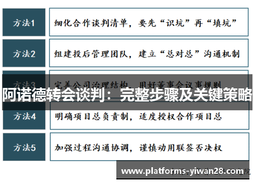 阿诺德转会谈判：完整步骤及关键策略